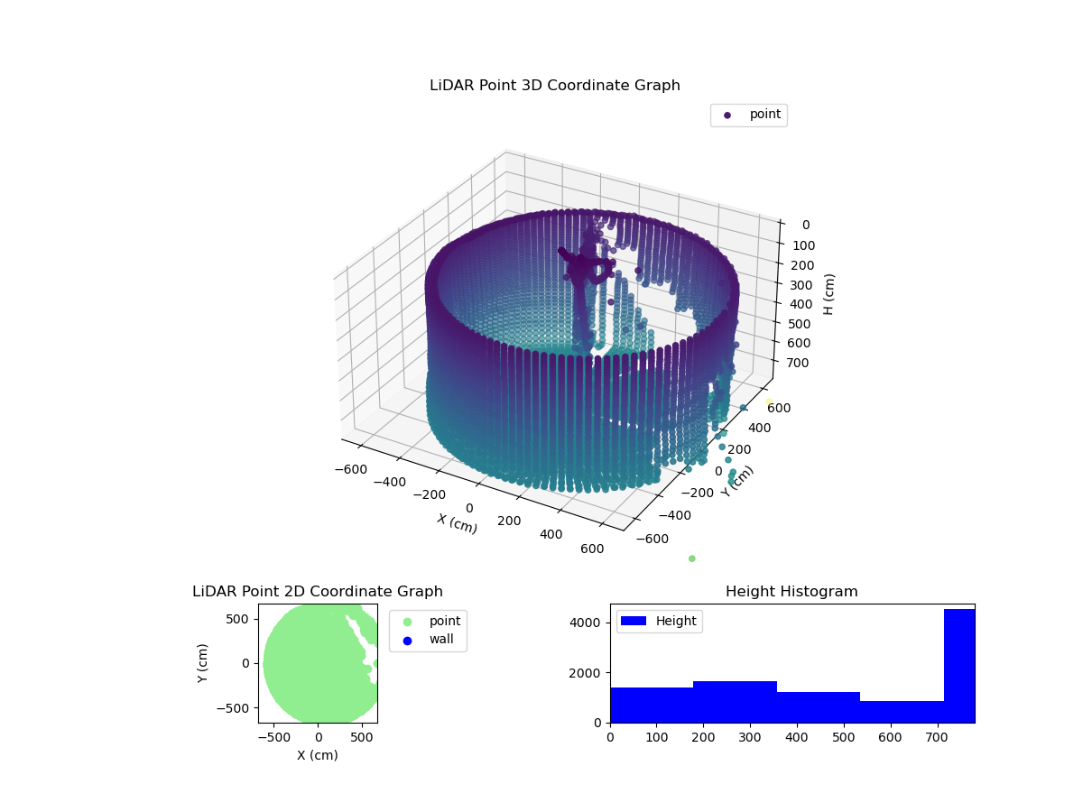 3D Plot