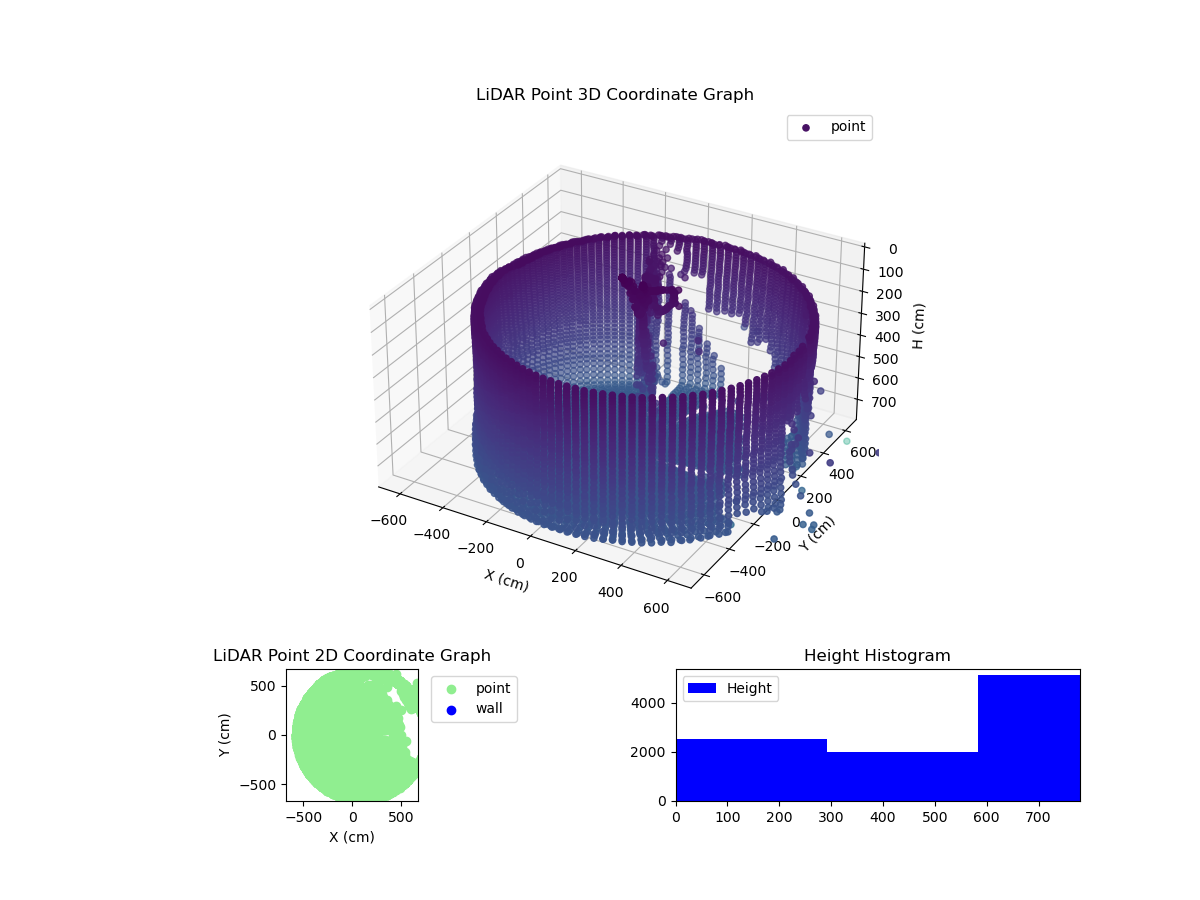3D Plot