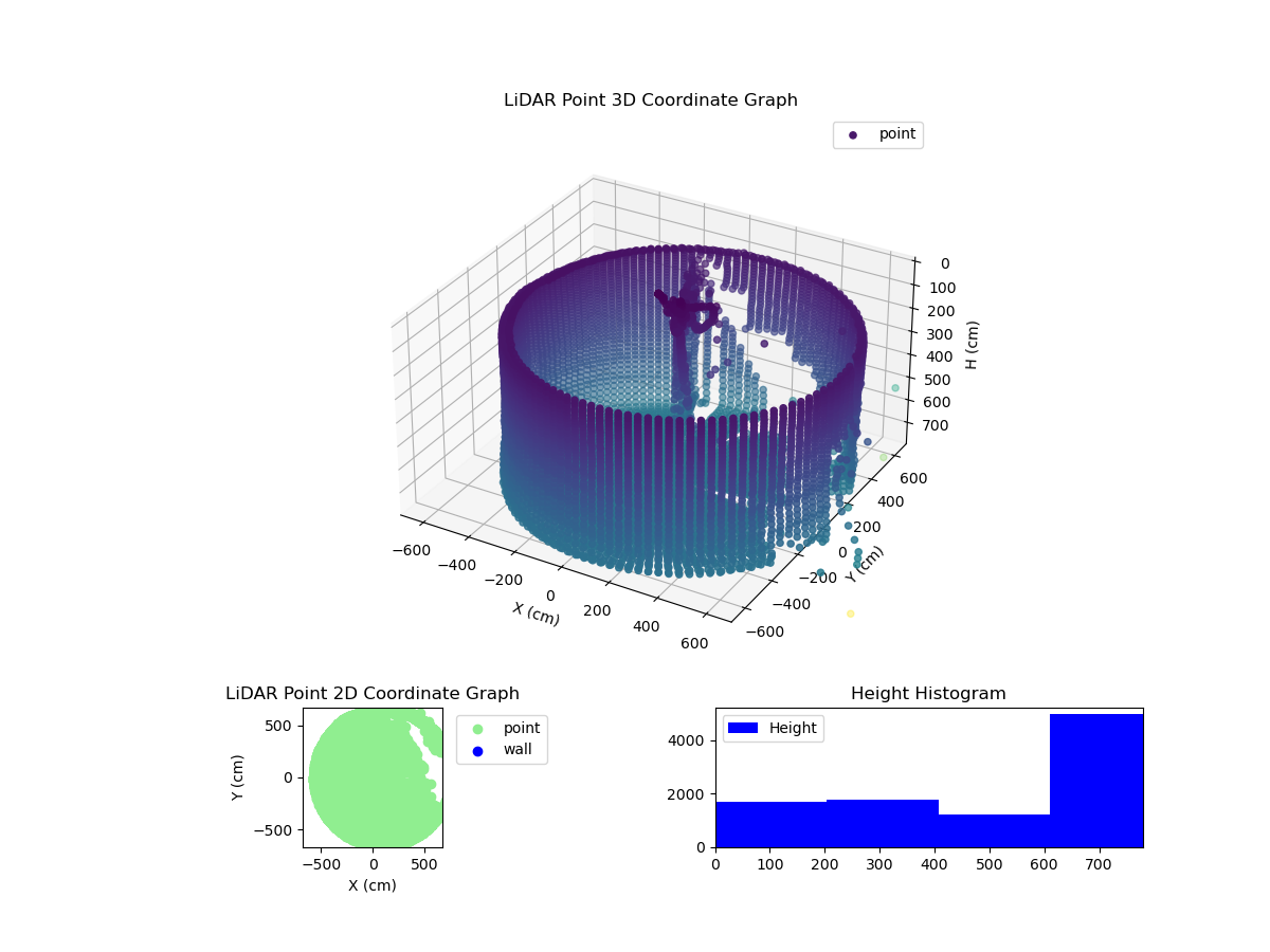 3D Plot