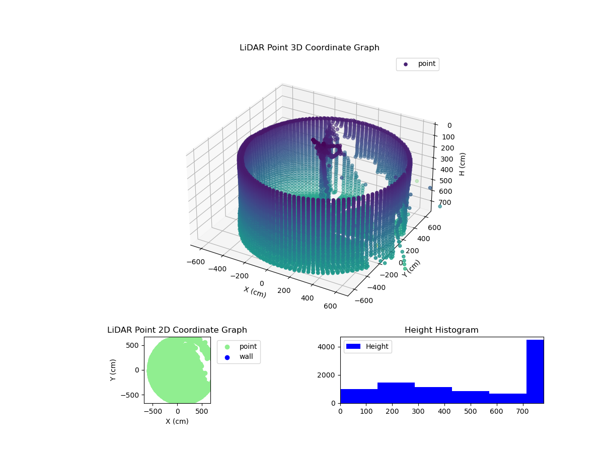 3D Plot