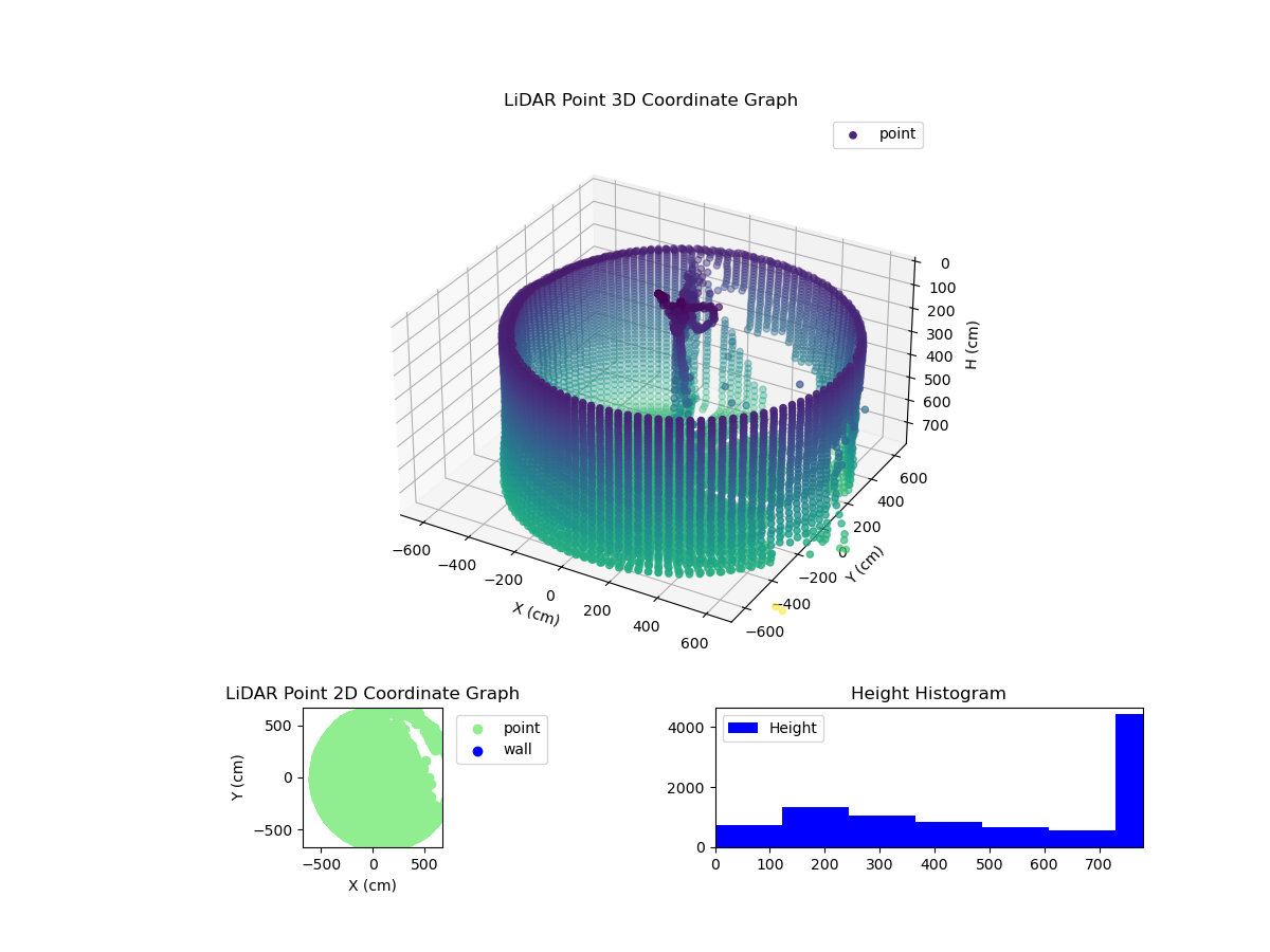 3D Plot