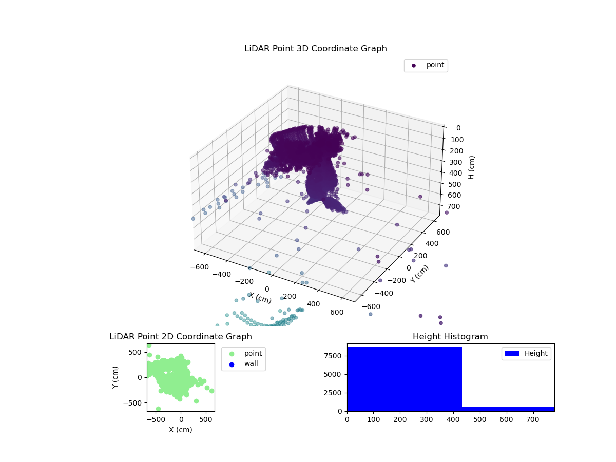3D Plot