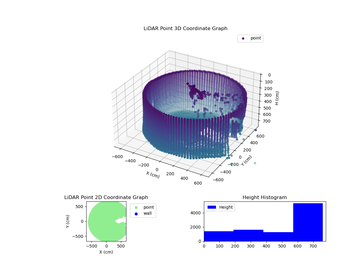 3D Plot