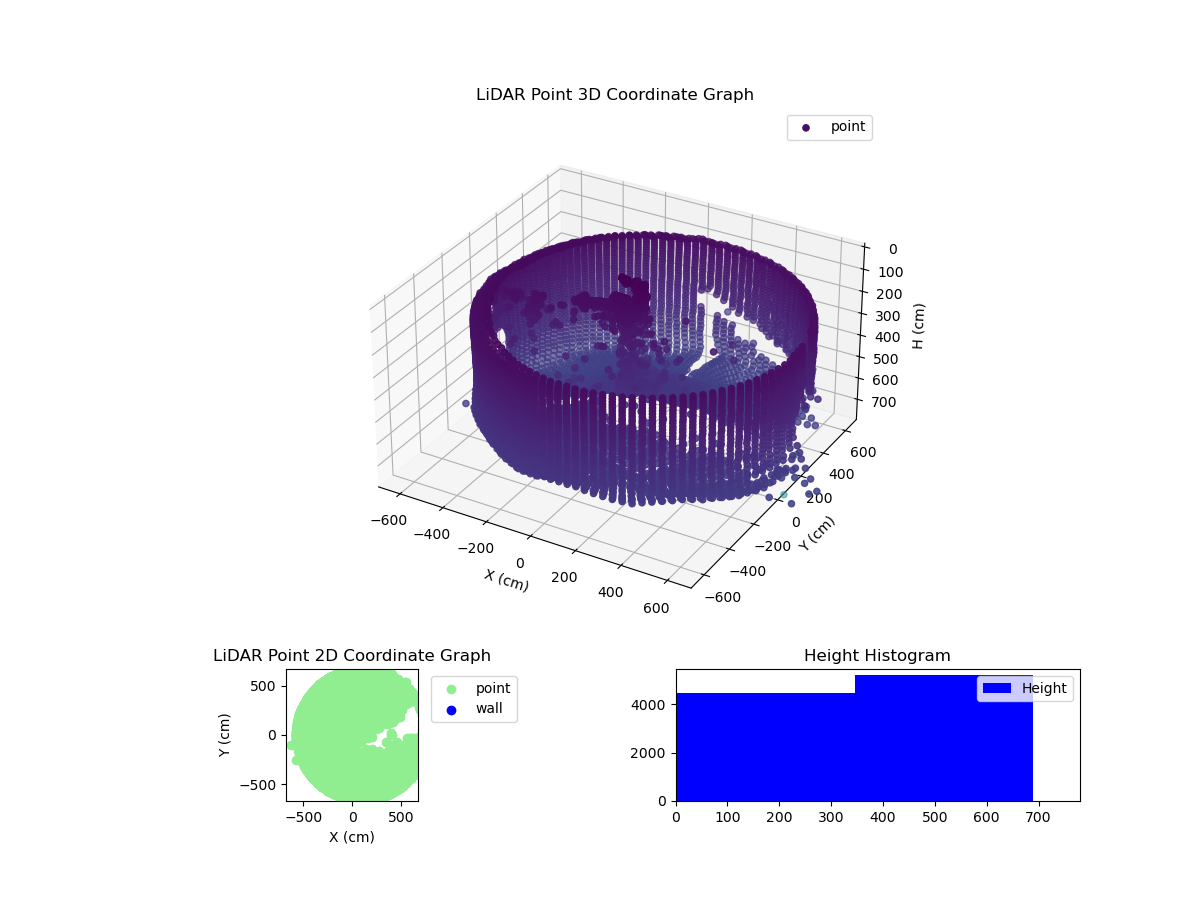 3D Plot