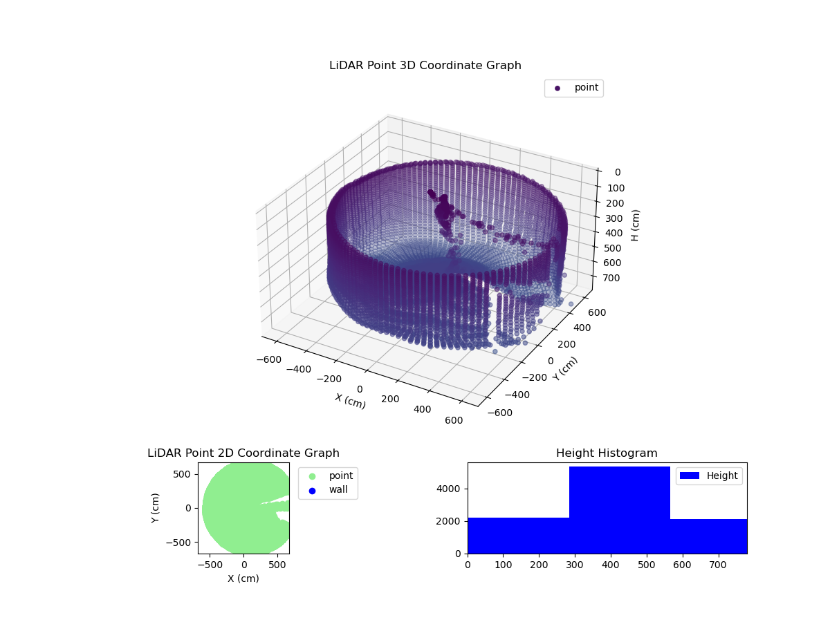 3D Plot