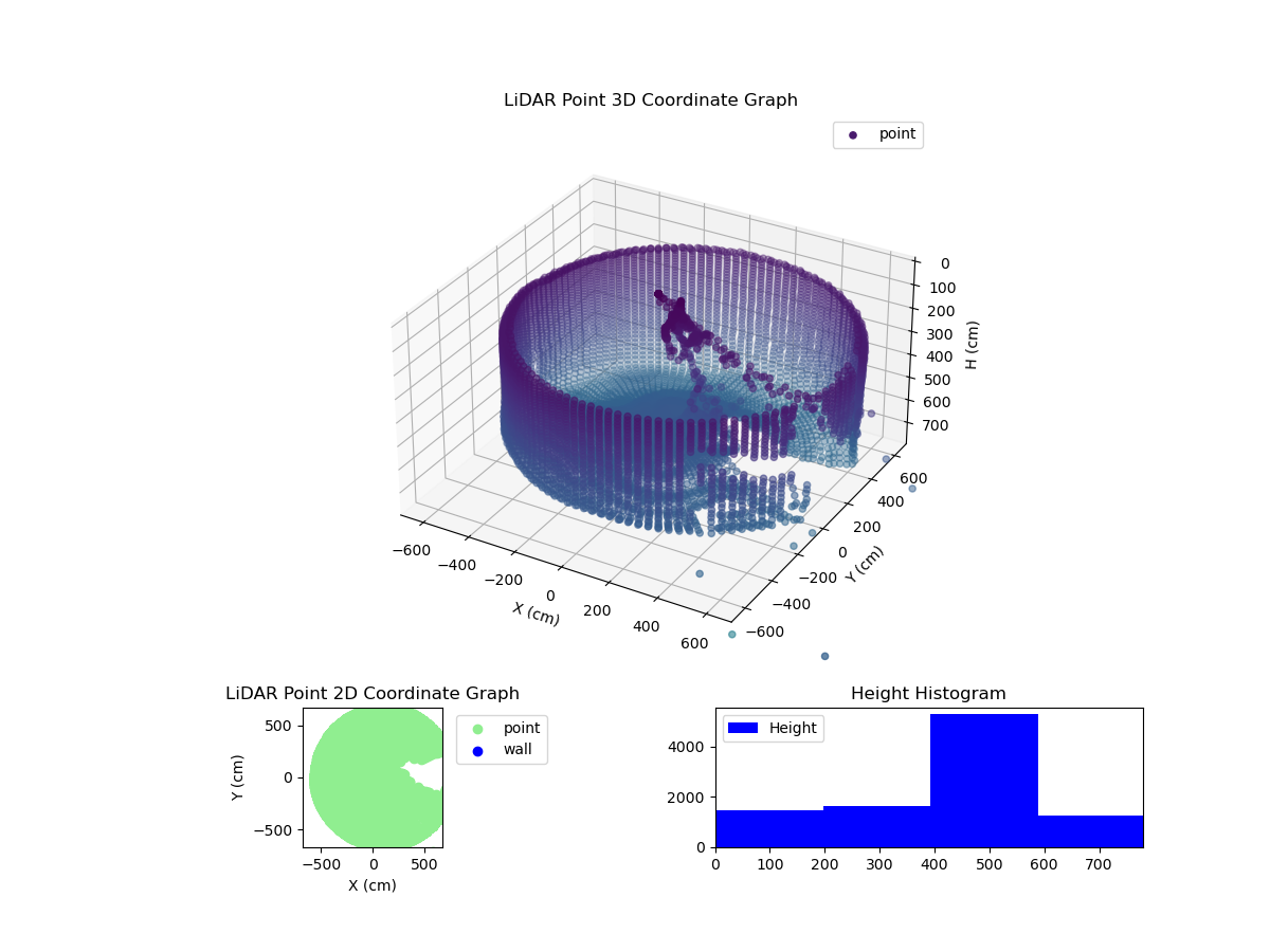 3D Plot