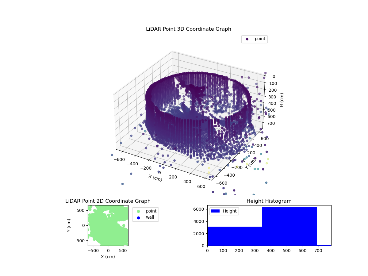 3D Plot