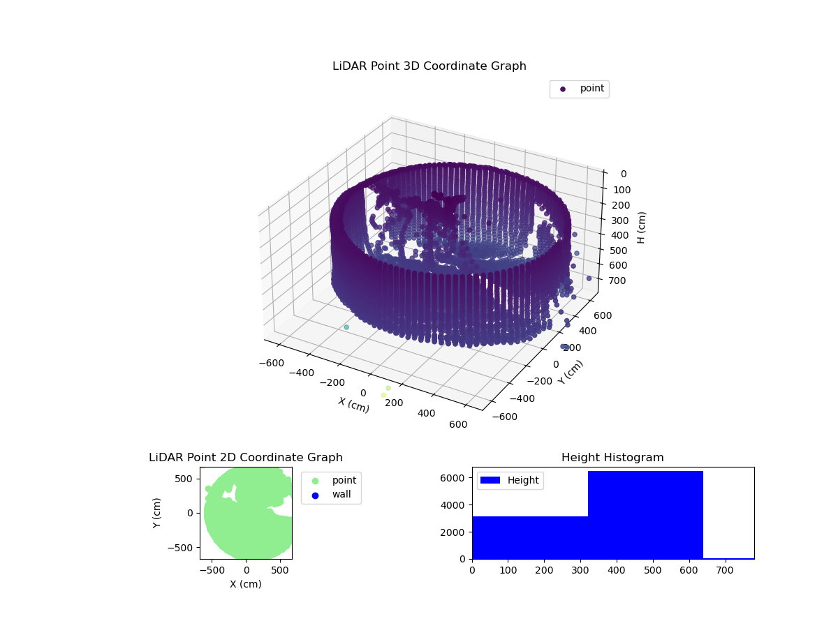 3D Plot