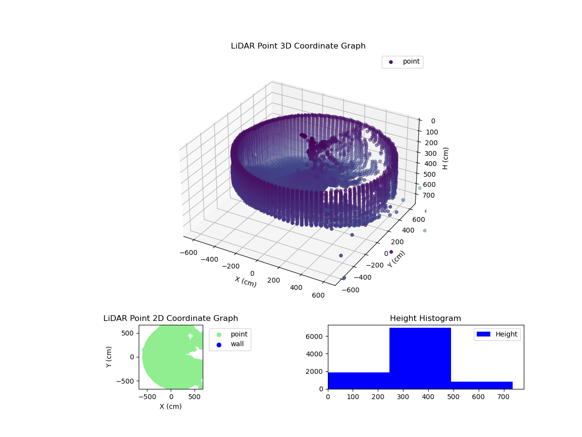 3D Plot
