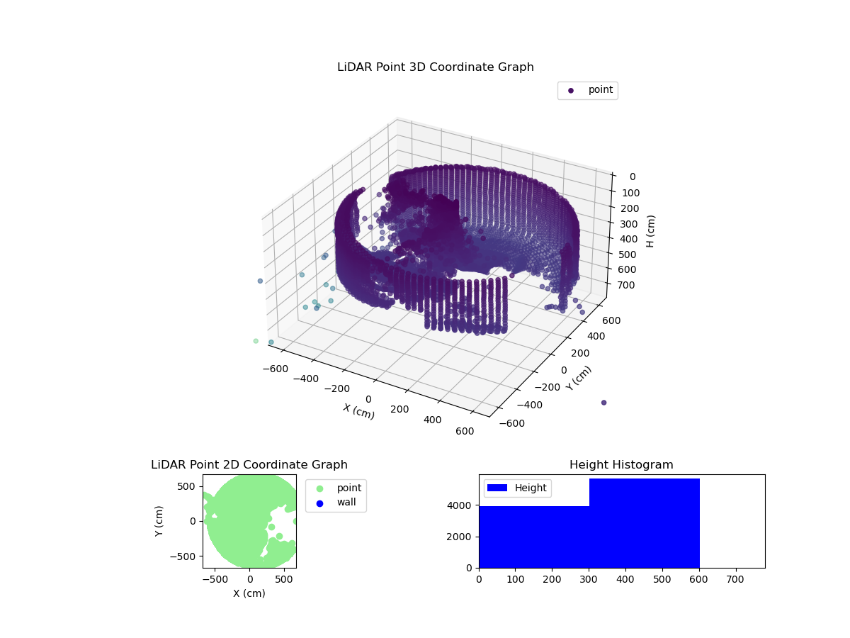 3D Plot
