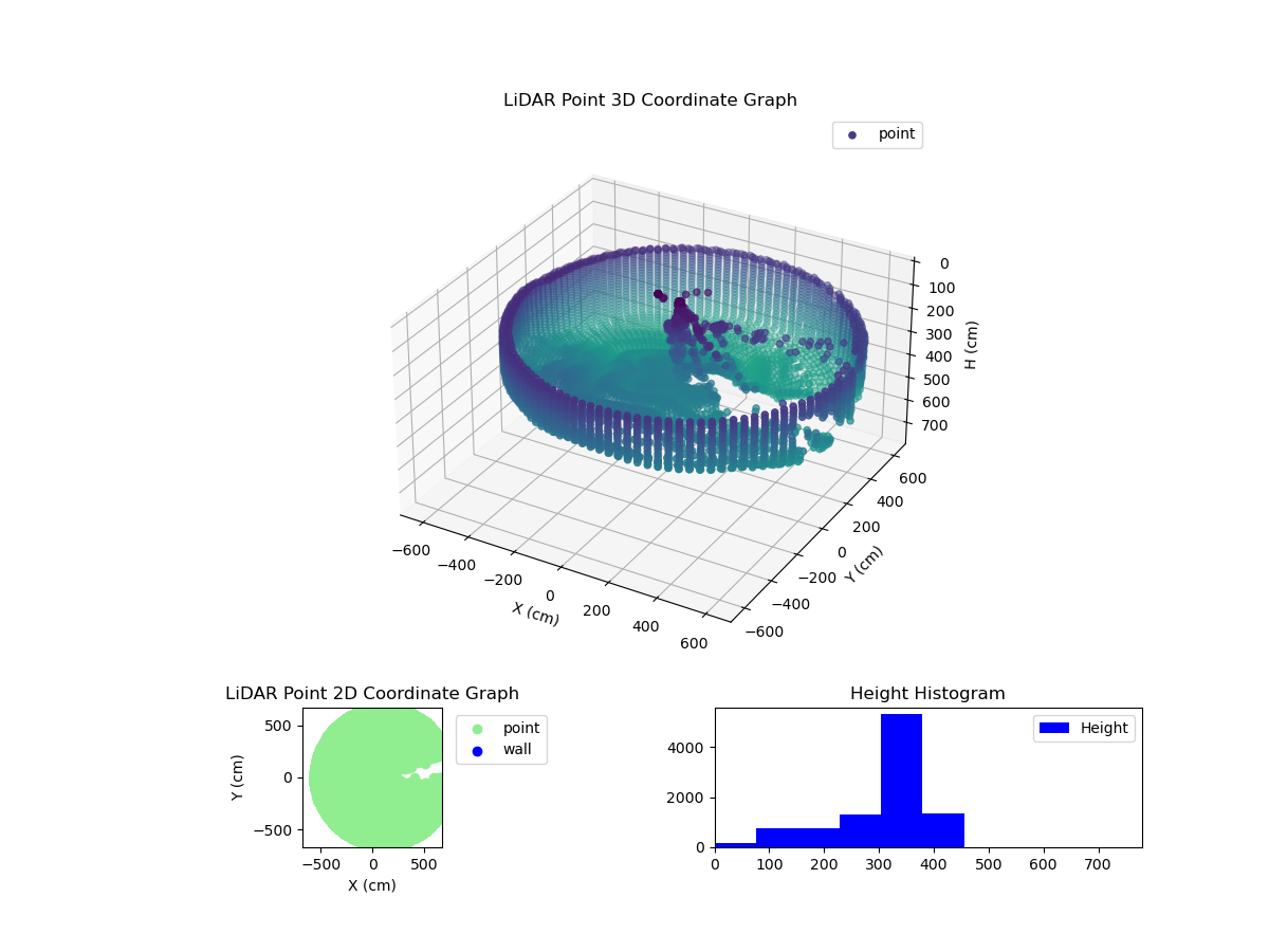 3D Plot