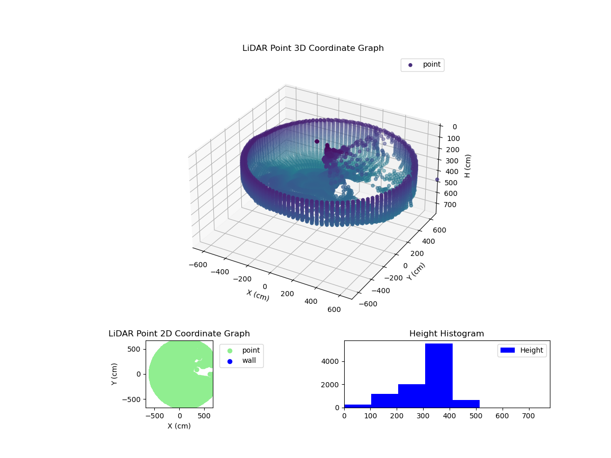 3D Plot