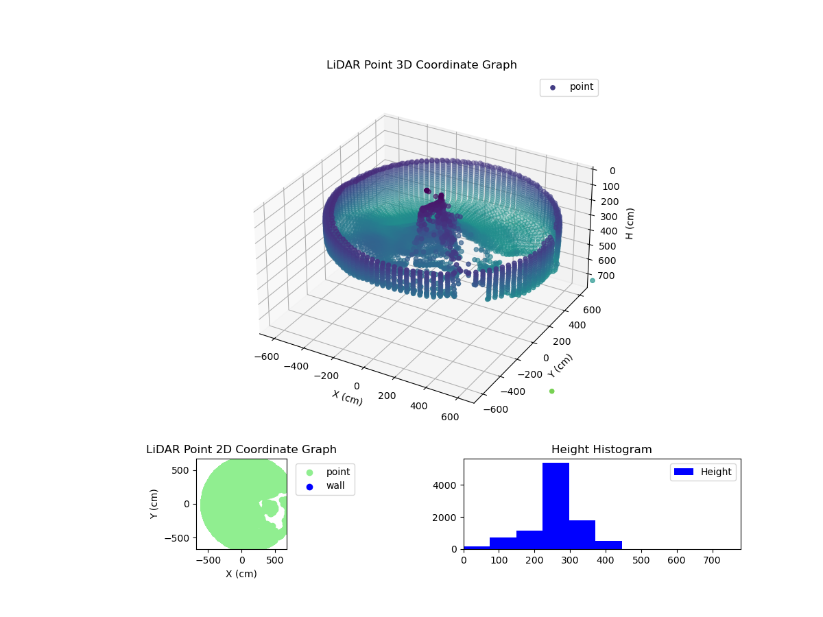 3D Plot