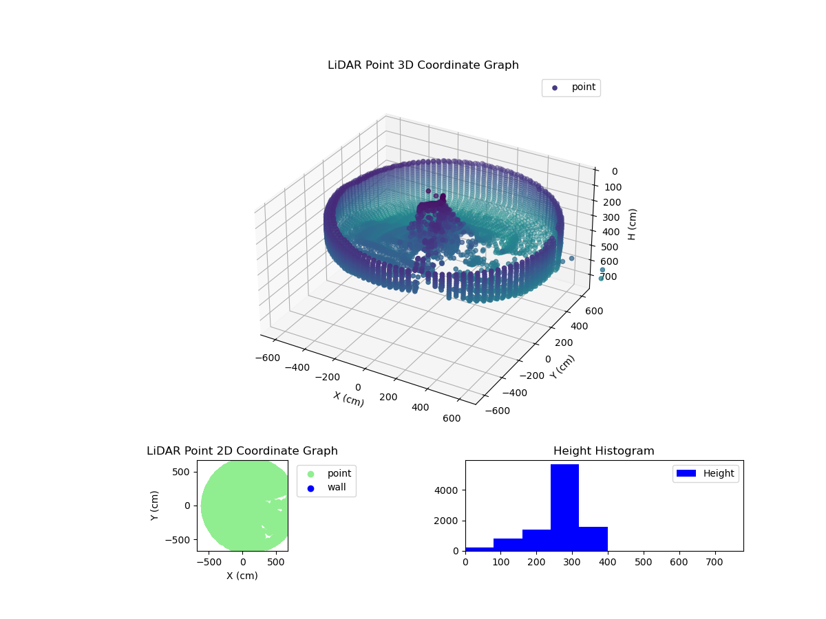 3D Plot