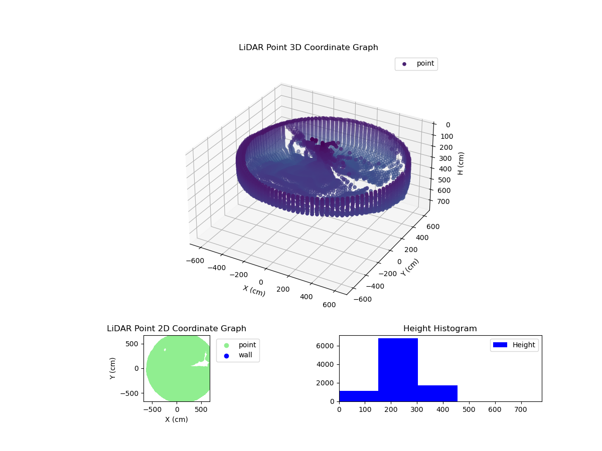 3D Plot