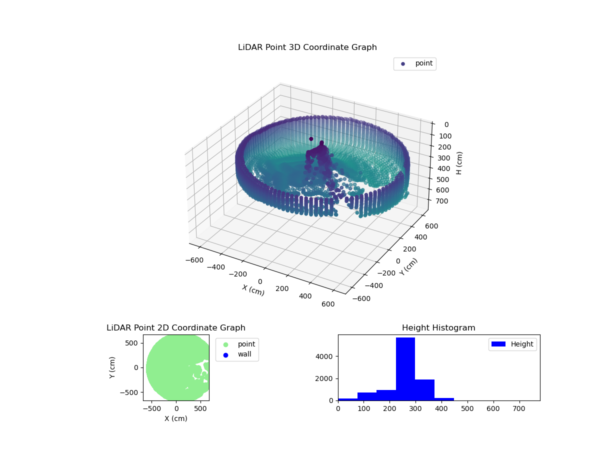 3D Plot