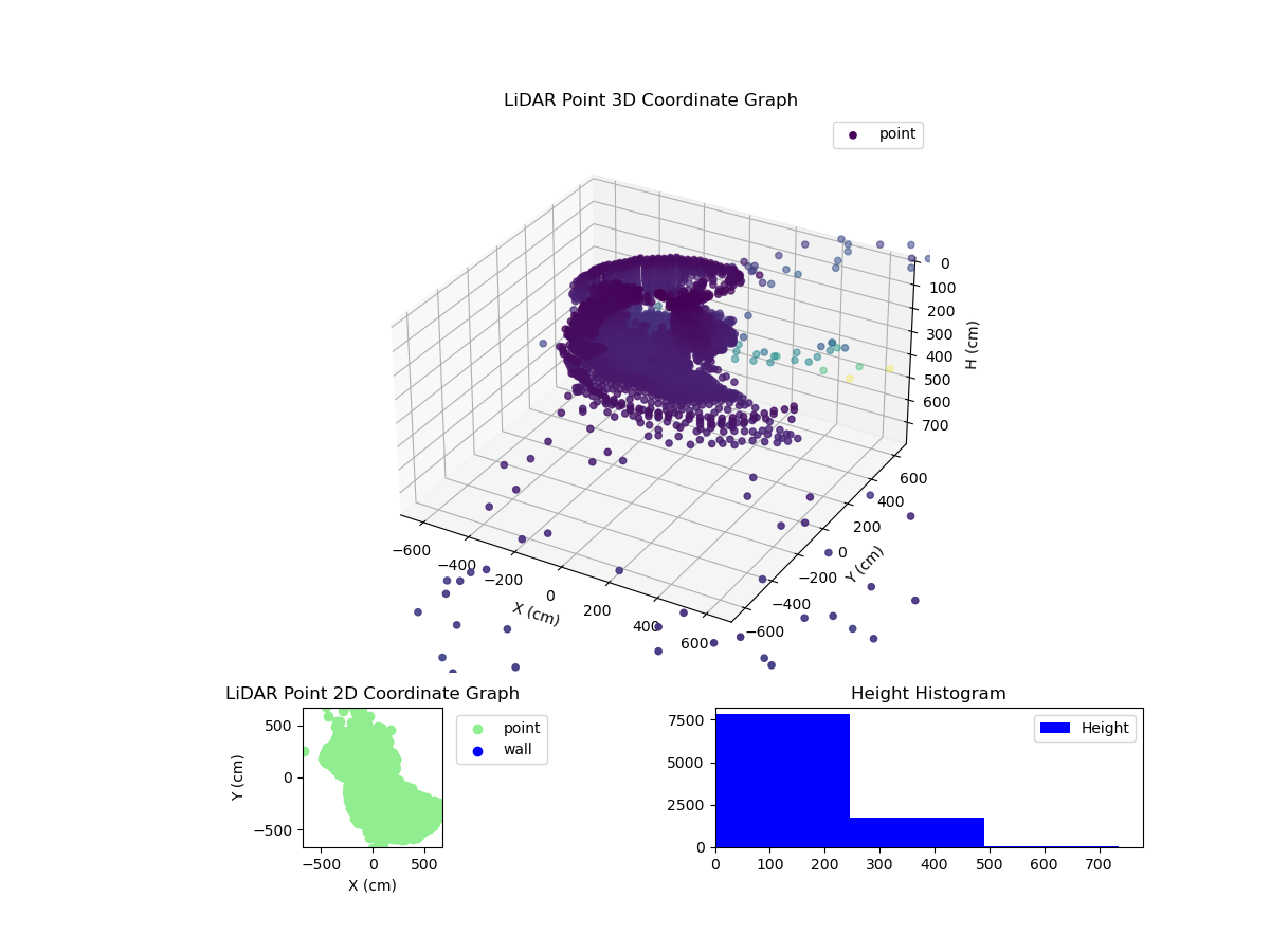3D Plot