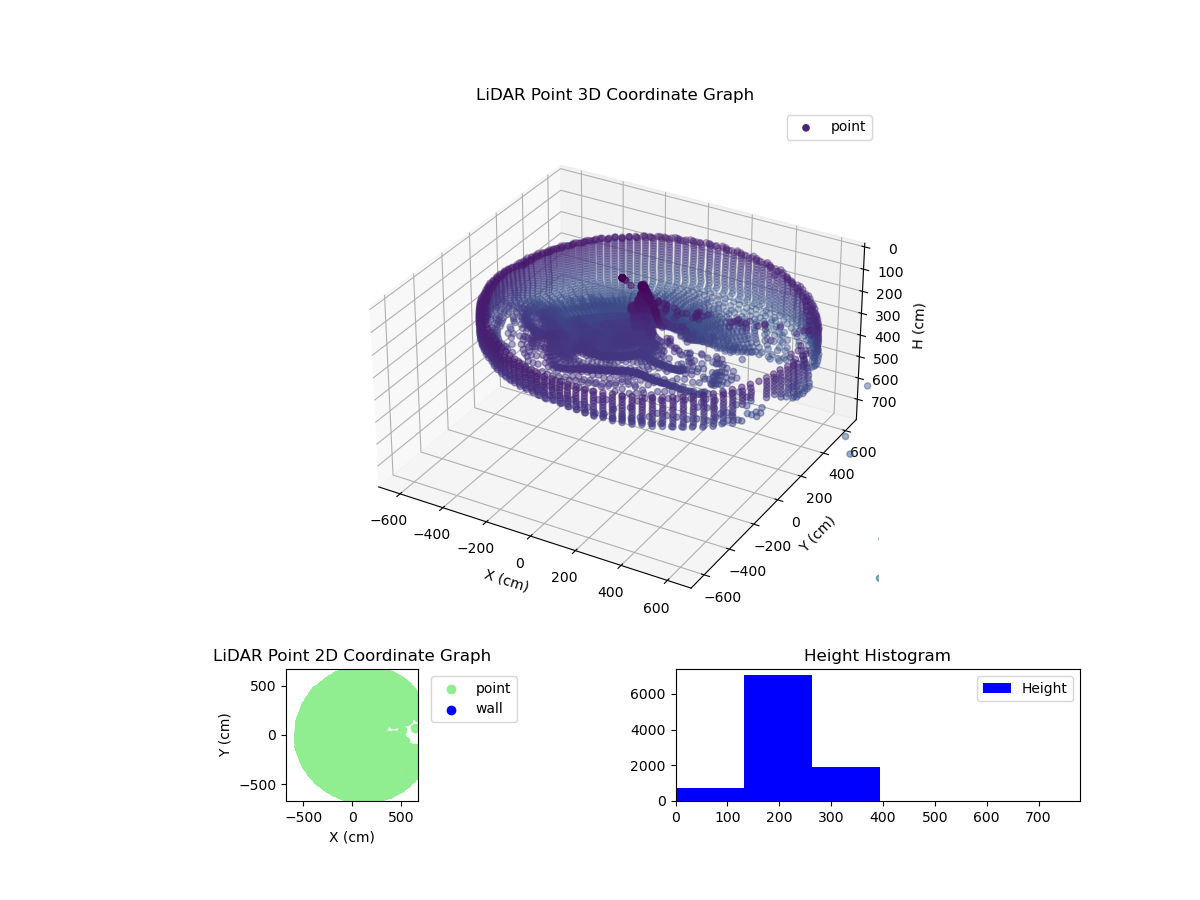 3D Plot