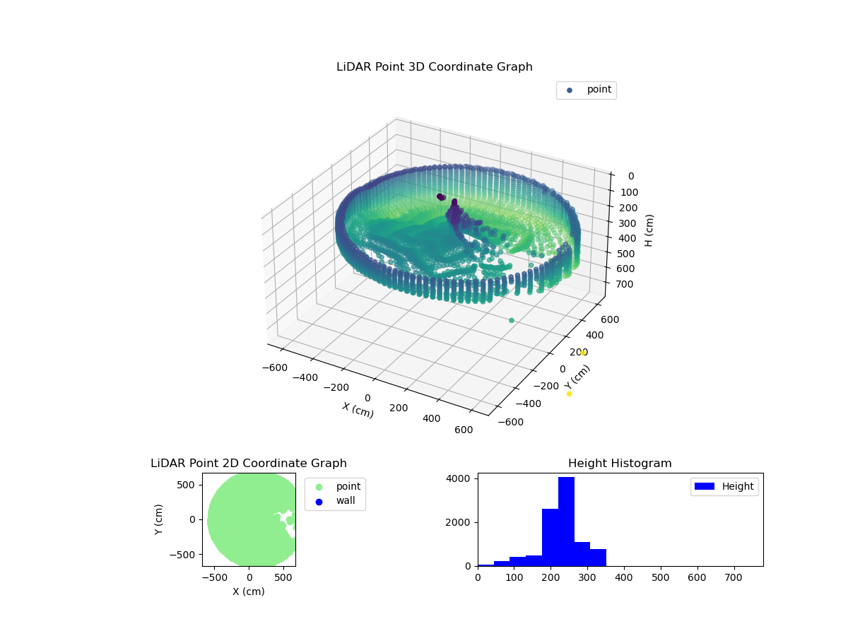 3D Plot