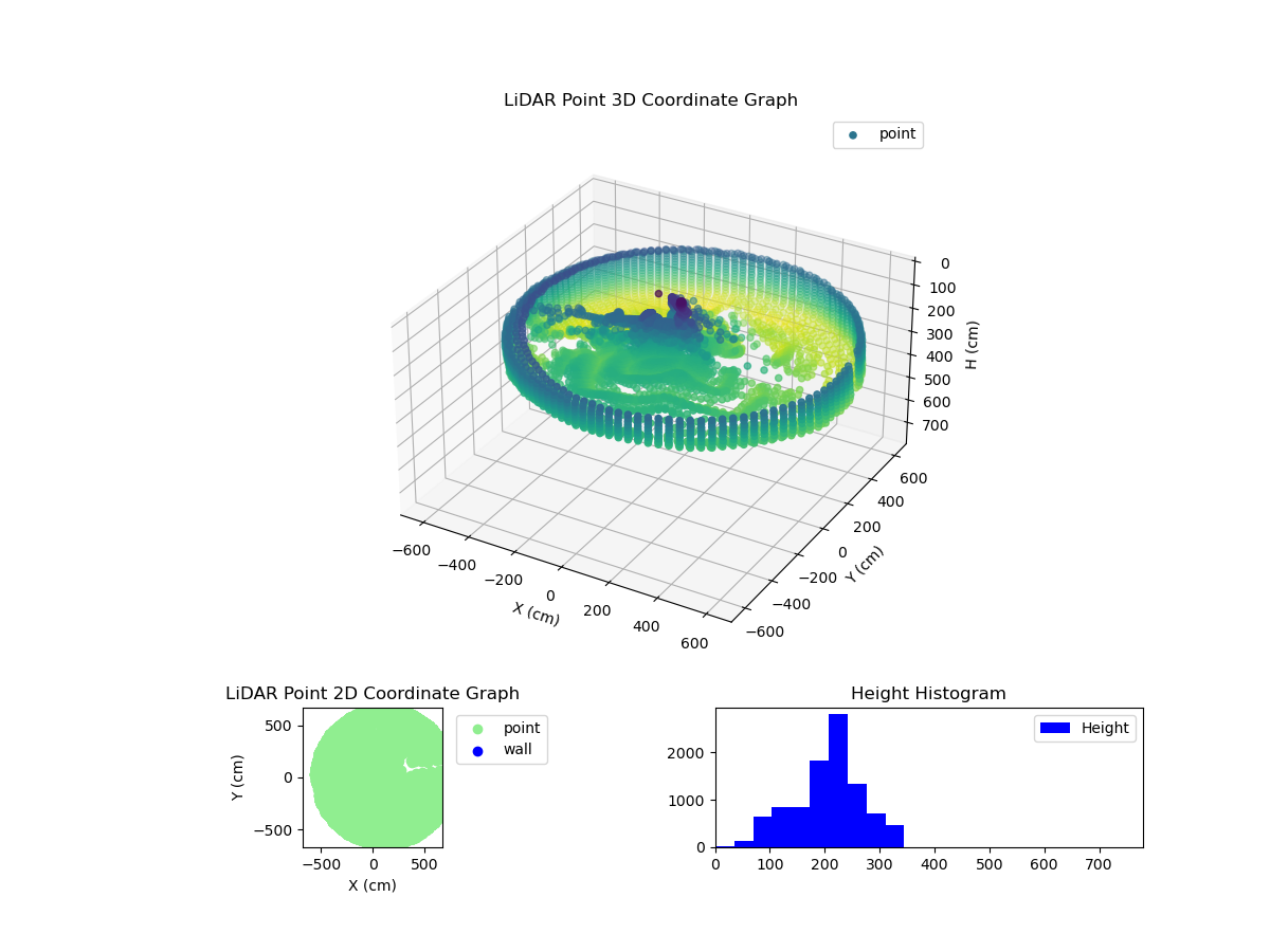 3D Plot