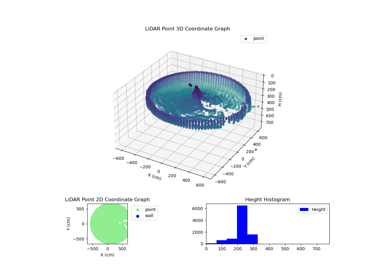 3D Plot