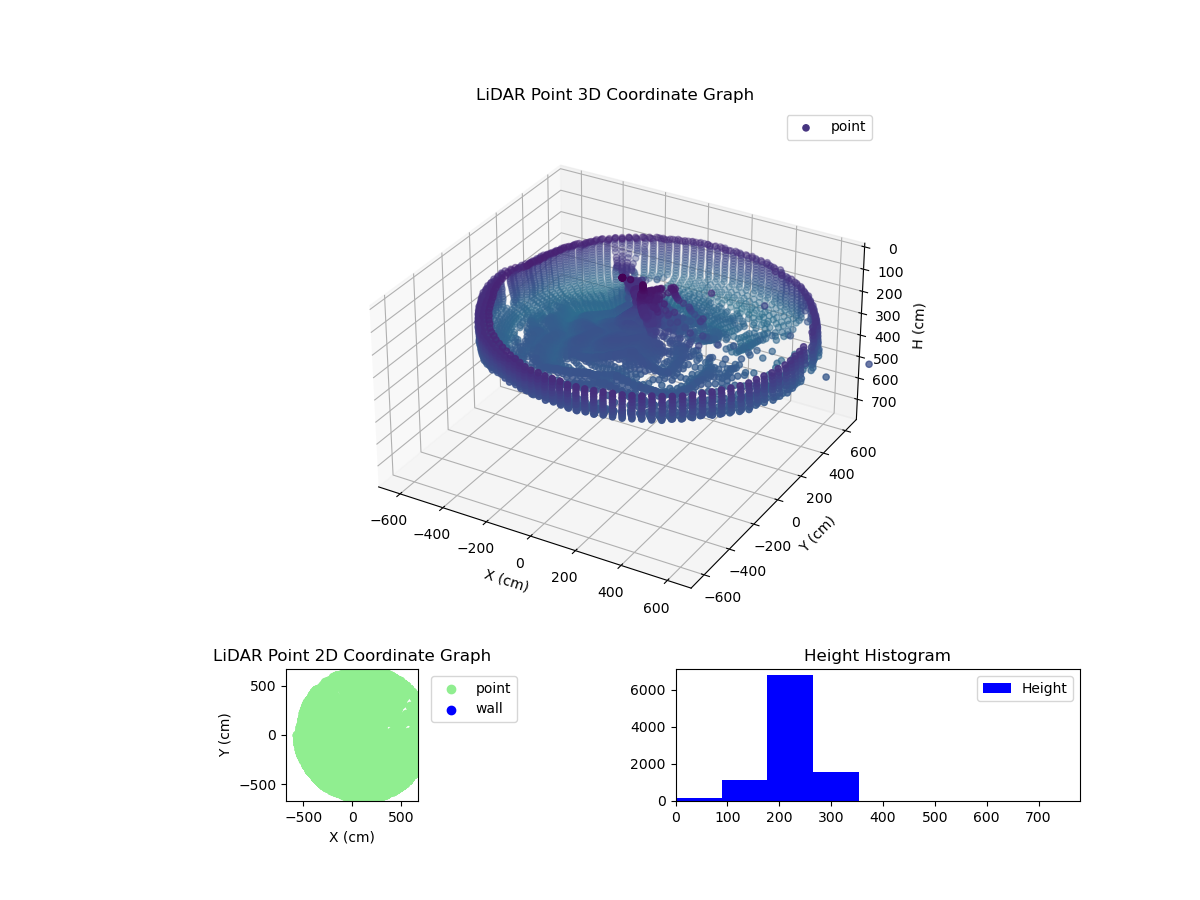 3D Plot