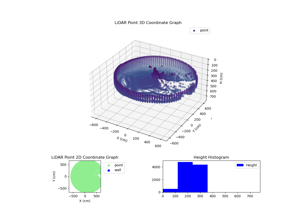 3D Plot