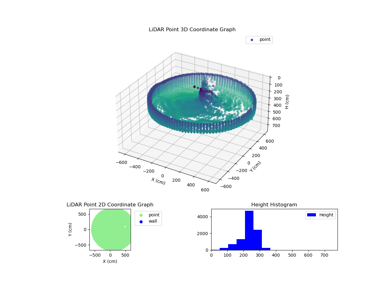 3D Plot
