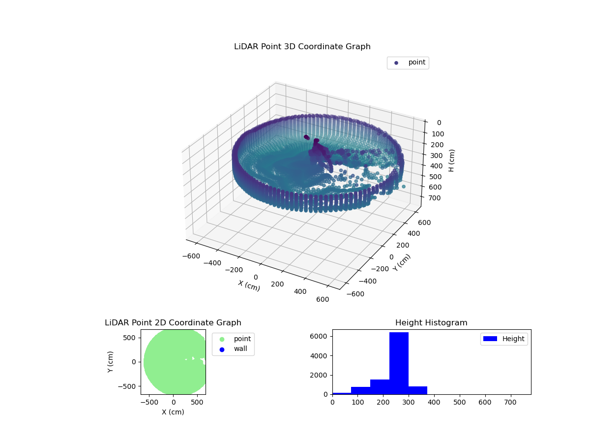 3D Plot