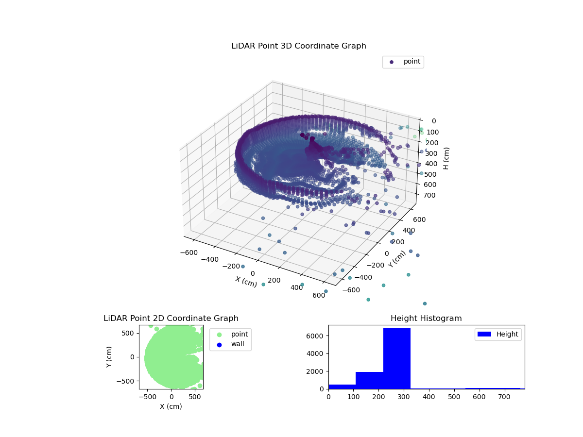 3D Plot
