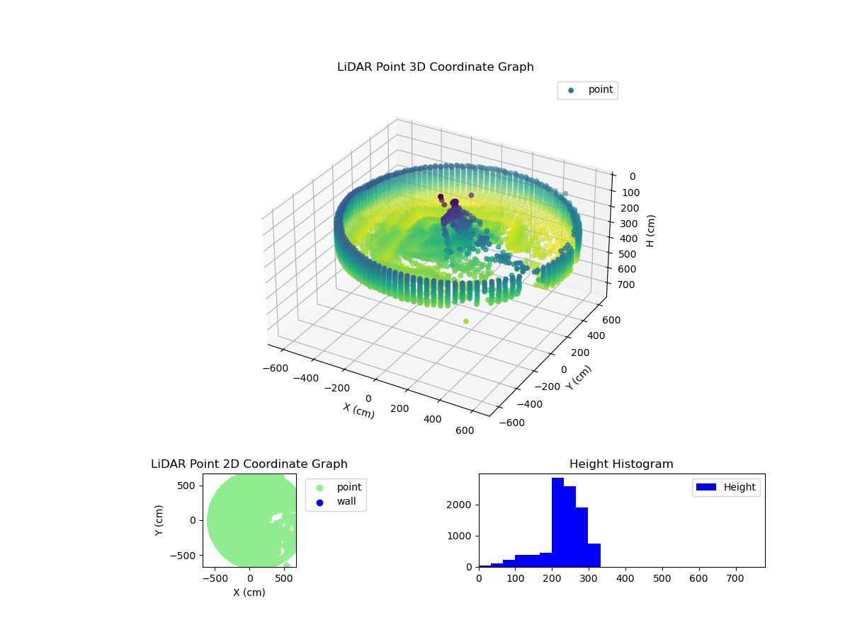 3D Plot