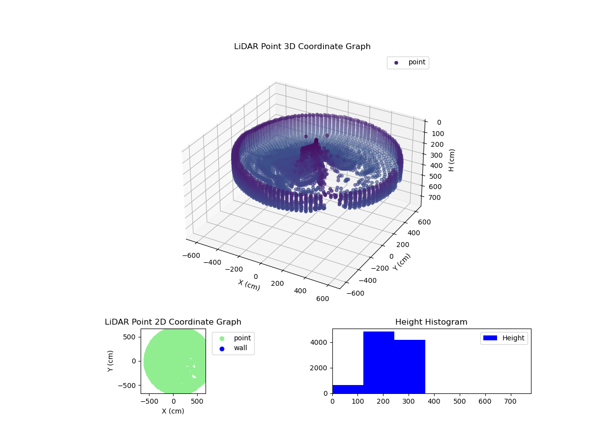 3D Plot