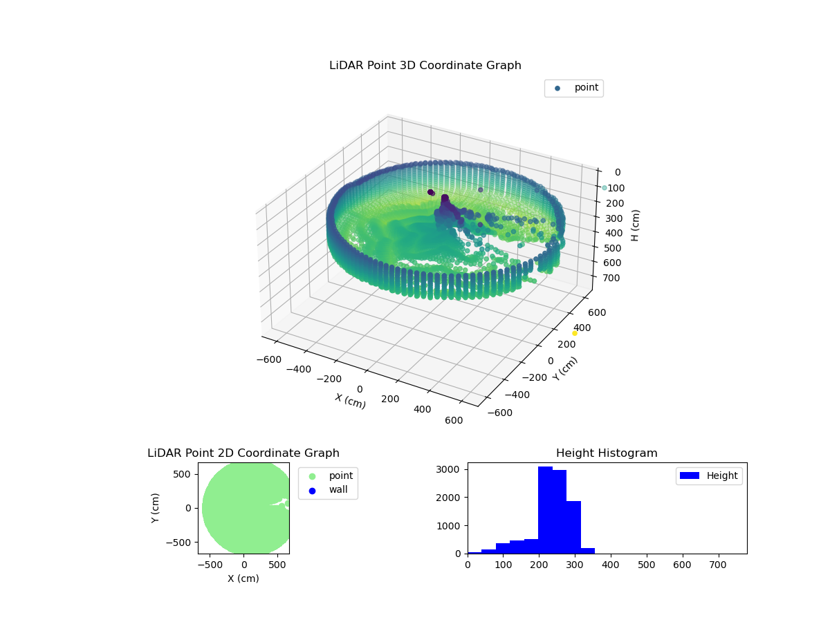3D Plot
