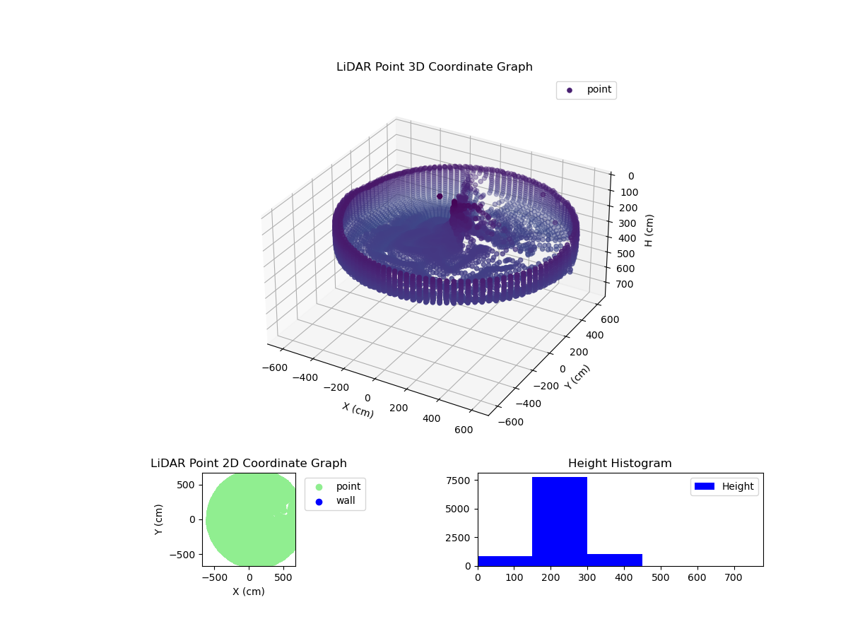 3D Plot