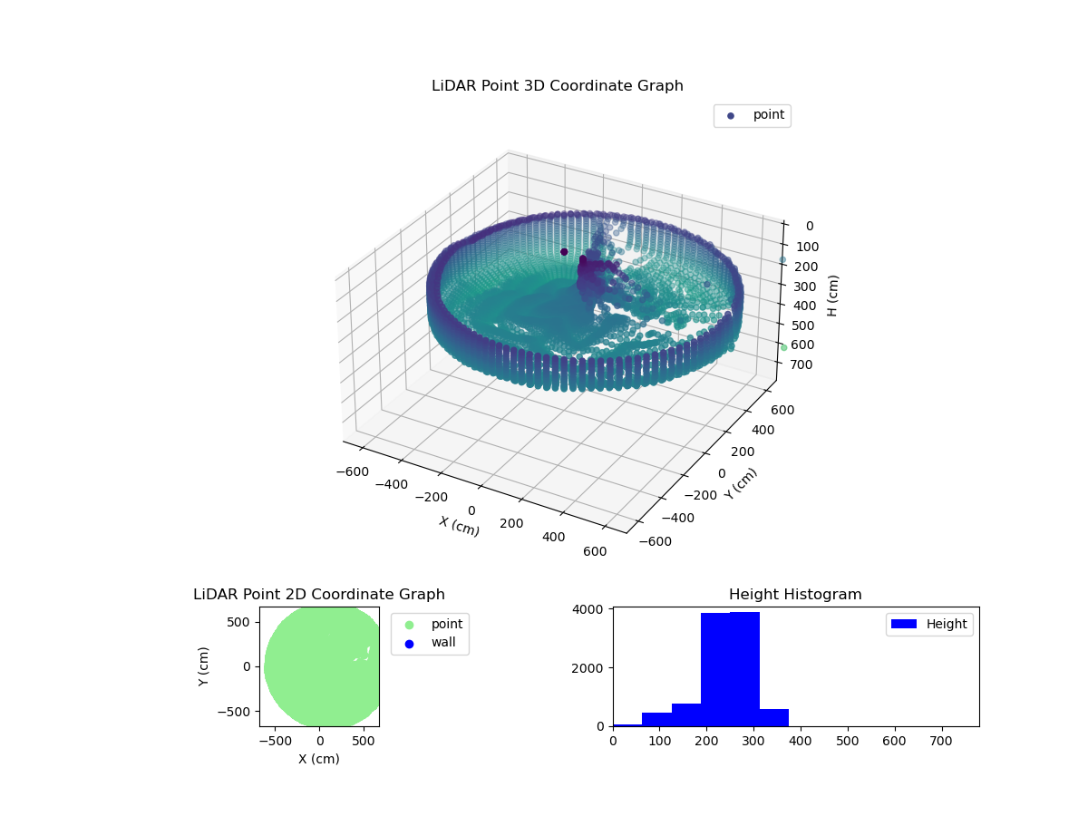 3D Plot
