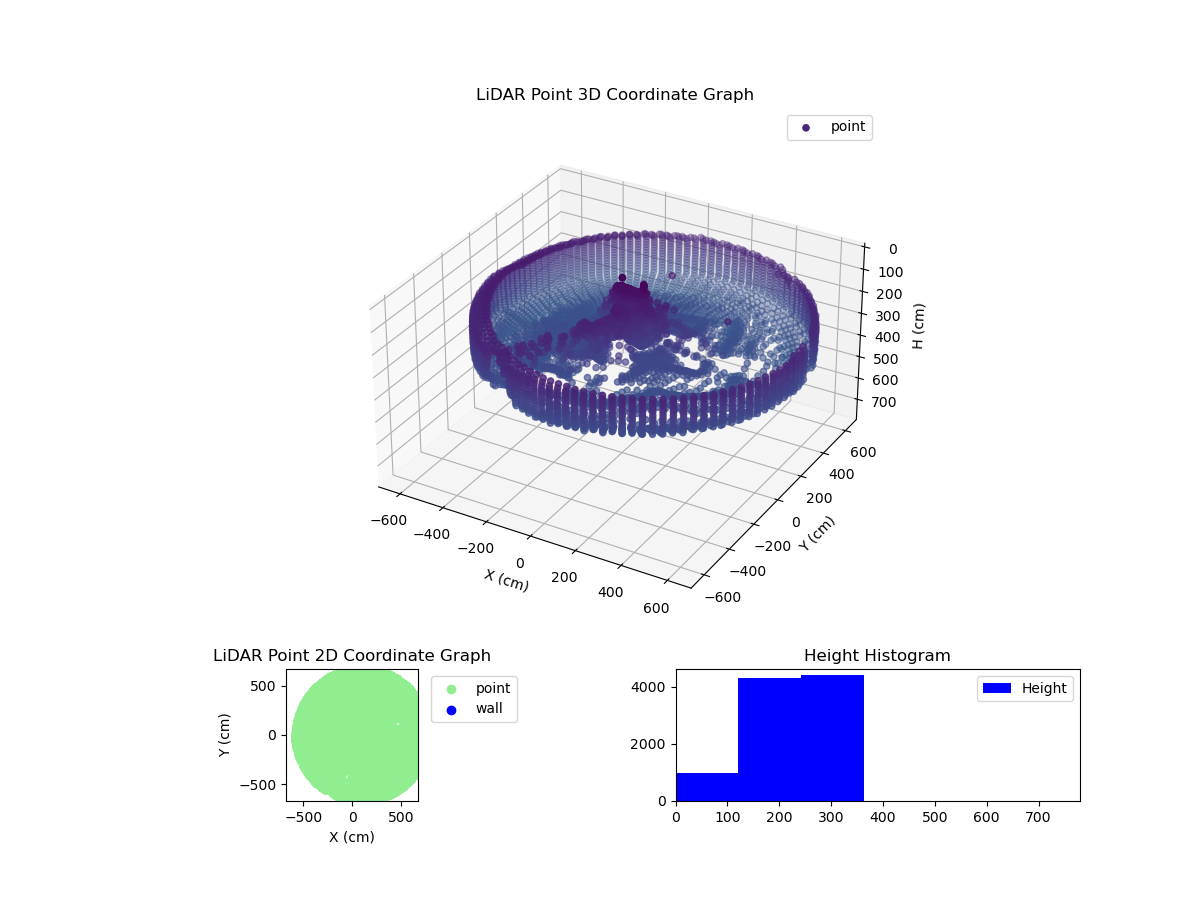 3D Plot