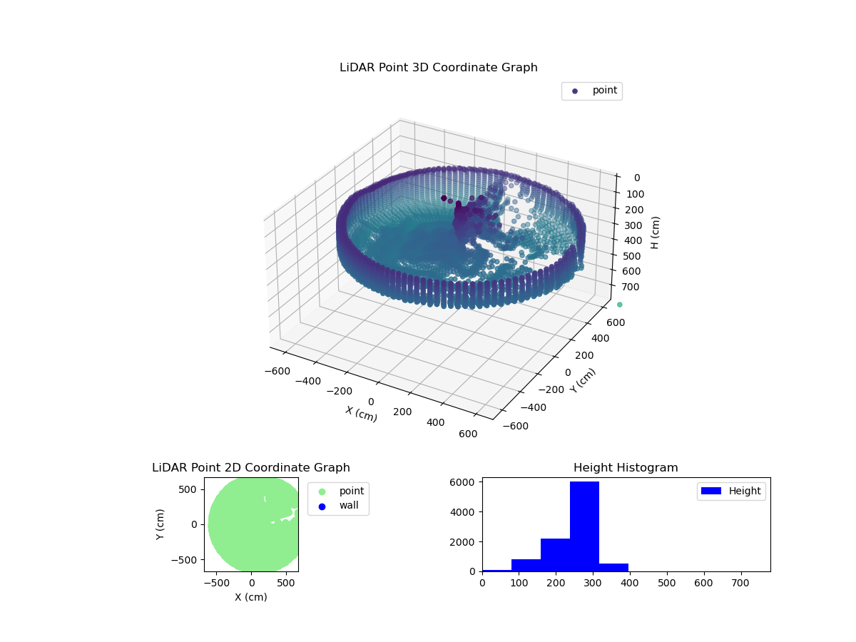 3D Plot