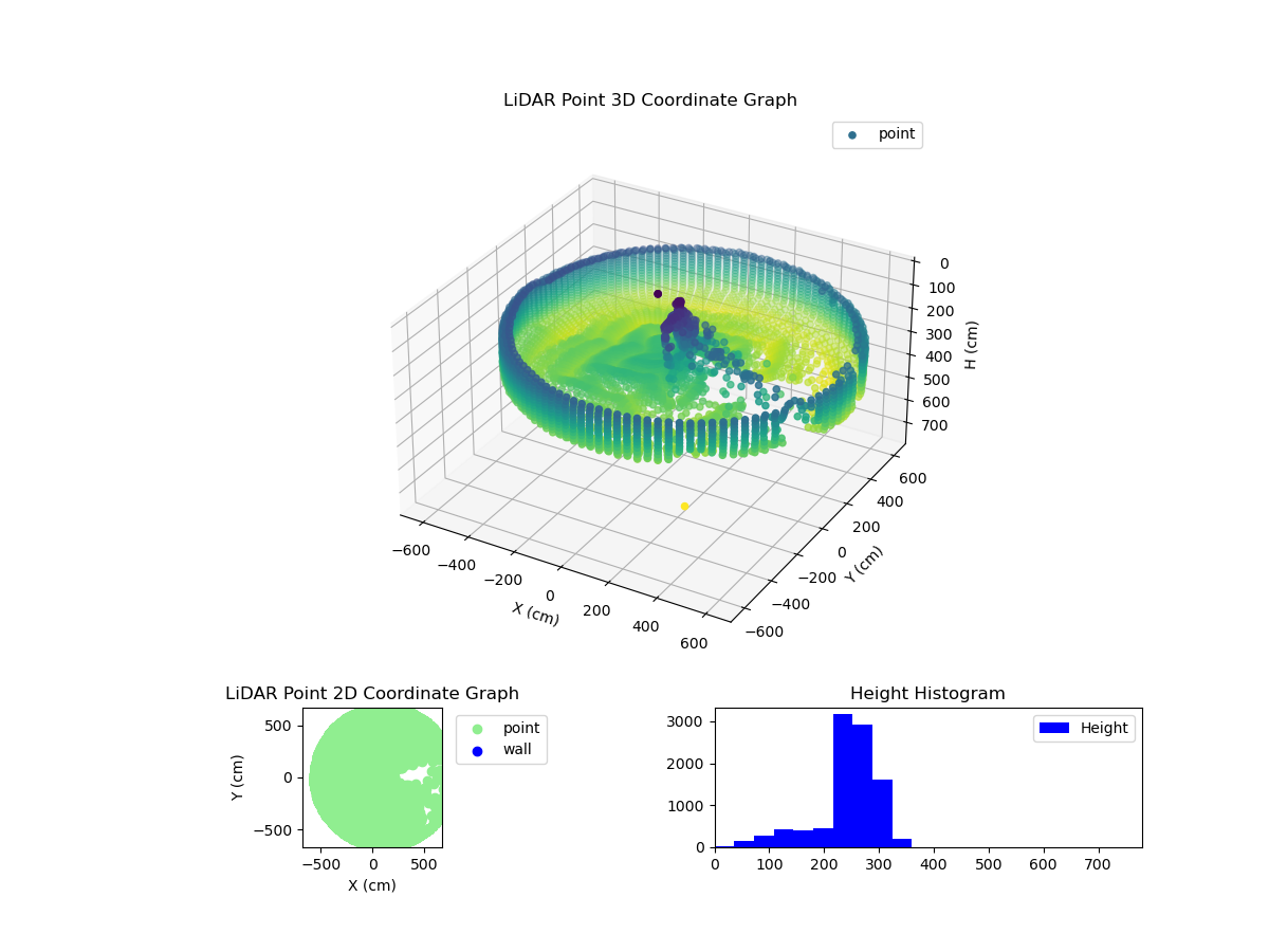 3D Plot