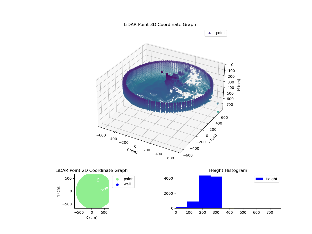 3D Plot