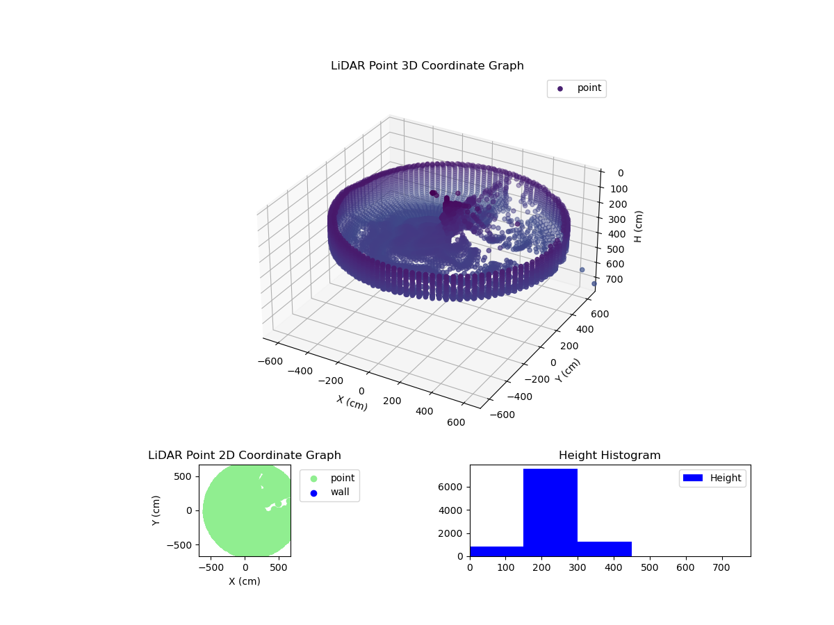 3D Plot