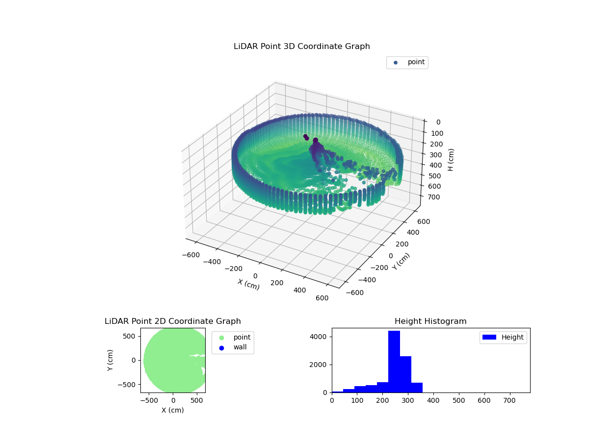 3D Plot
