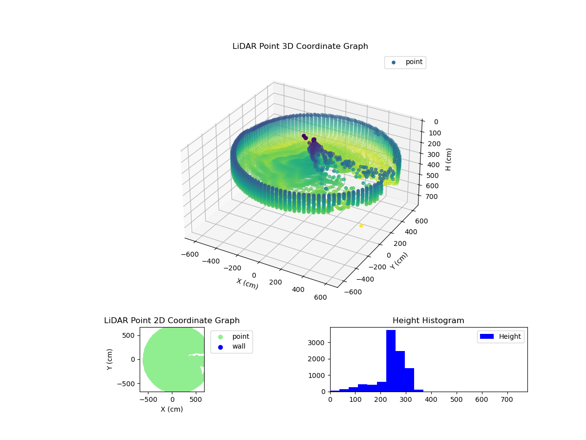 3D Plot
