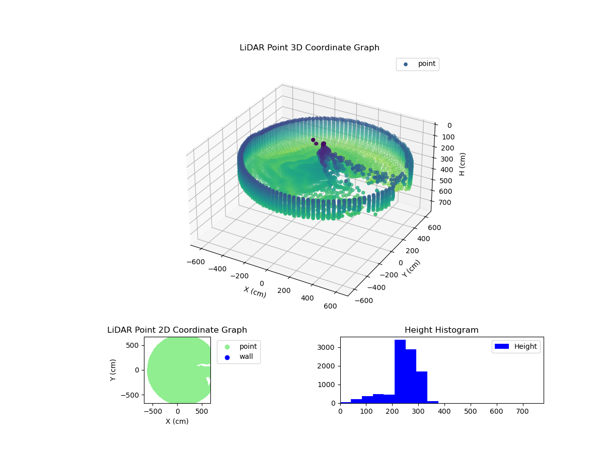3D Plot