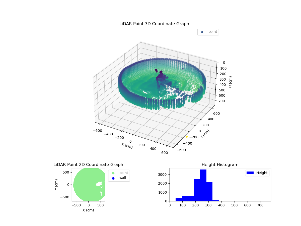 3D Plot