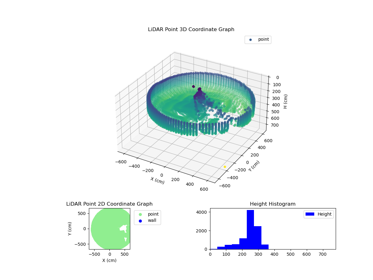 3D Plot