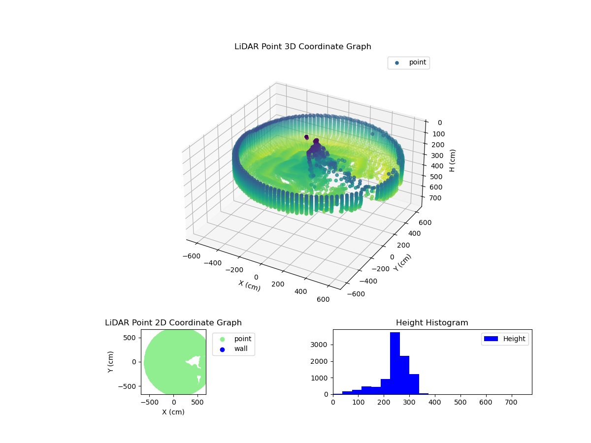 3D Plot