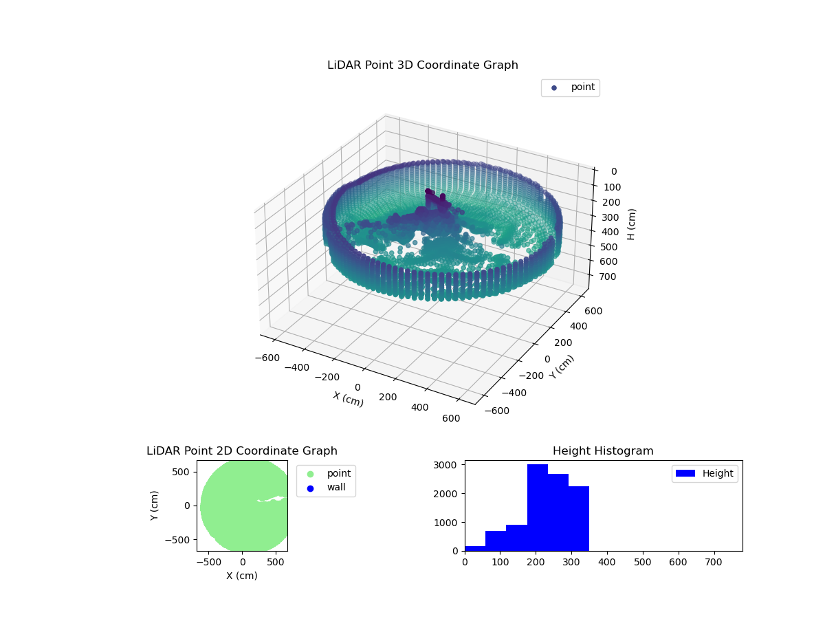 3D Plot