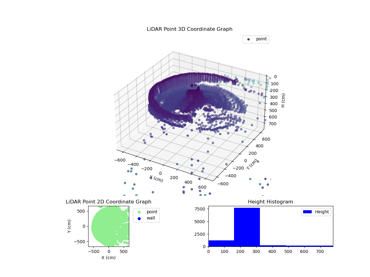 3D Plot