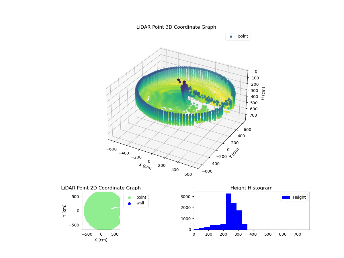 3D Plot