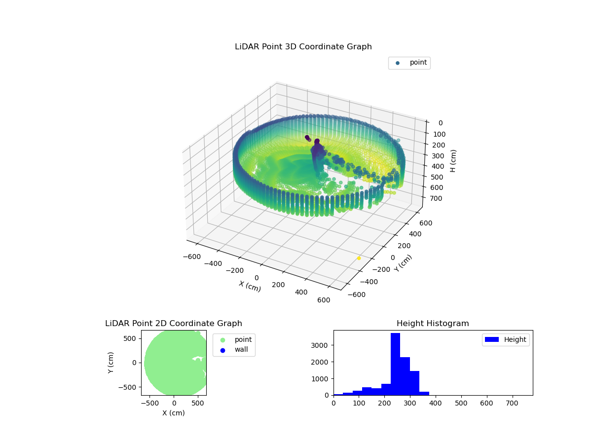 3D Plot